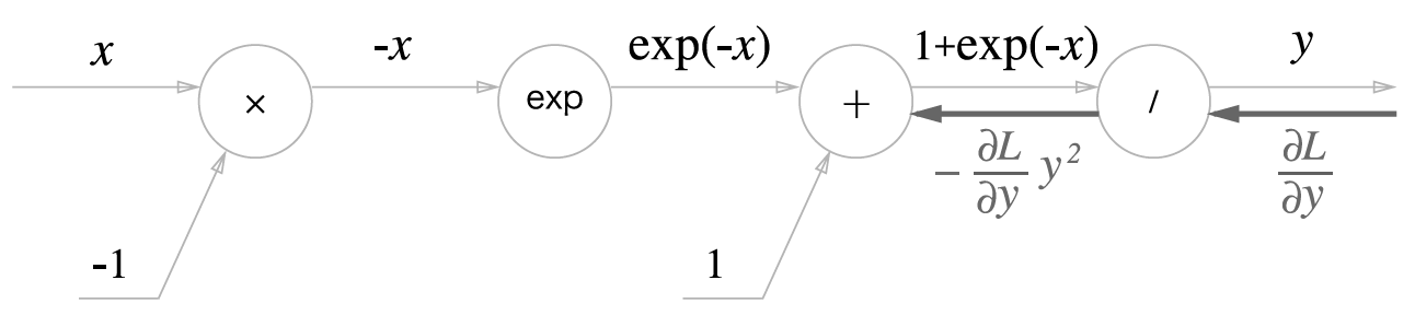 _images/bp_layer_sigmoid_step1.png