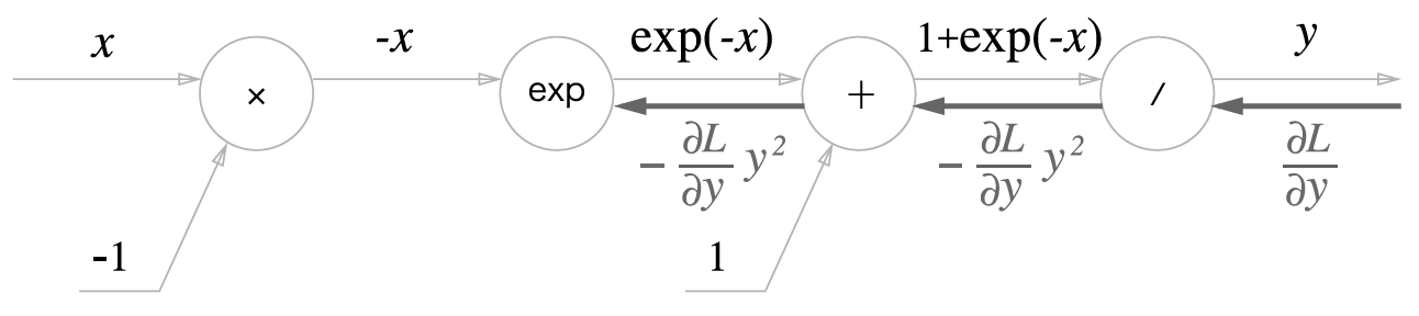 _images/bp_layer_sigmoid_step2.png