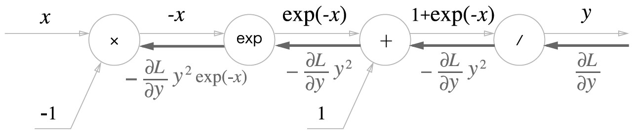 _images/bp_layer_sigmoid_step3.png