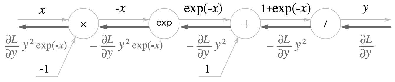 _images/bp_layer_sigmoid_step4.png