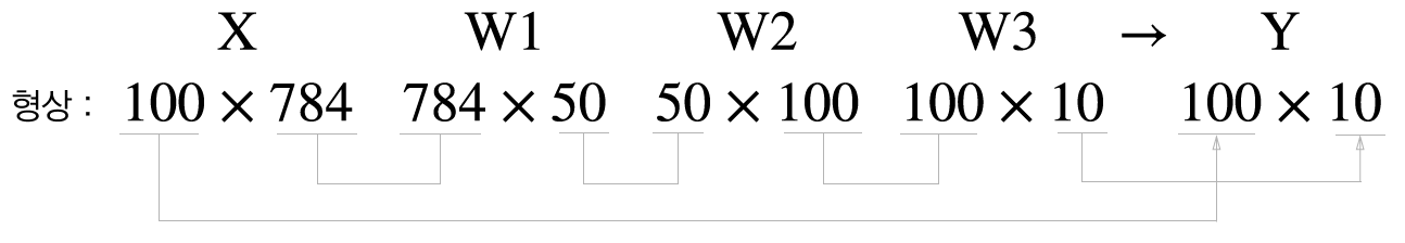 _images/nn_mnist_array100.png