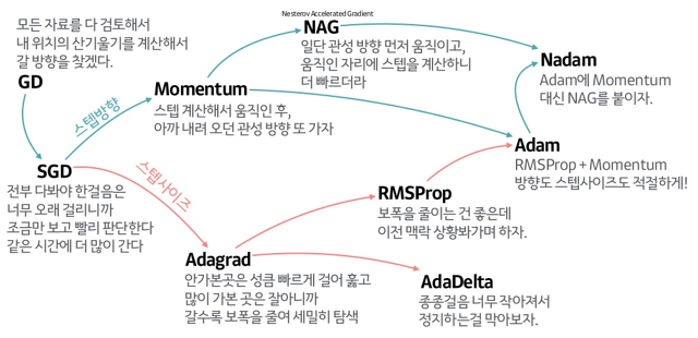 _images/optimizer_overview.png