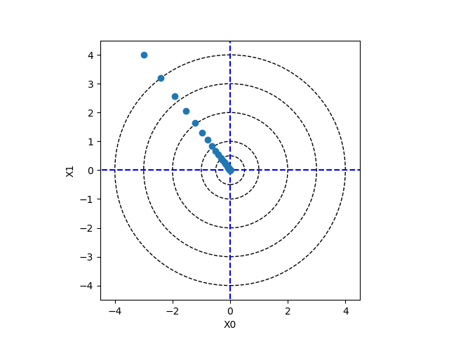 _images/plot_lnn_grad_trace.png