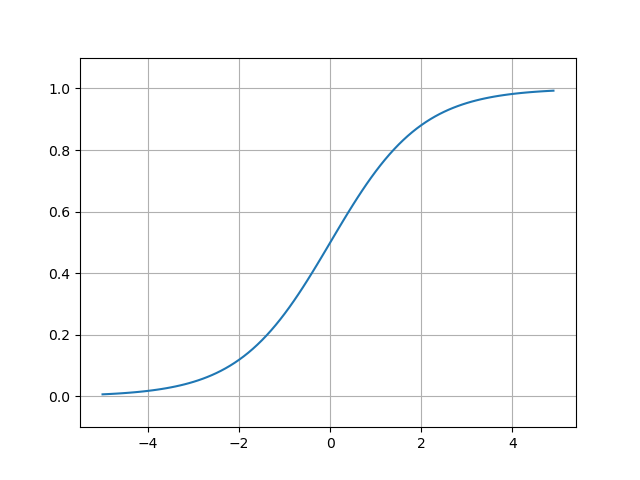 _images/plot_sigmoid.png