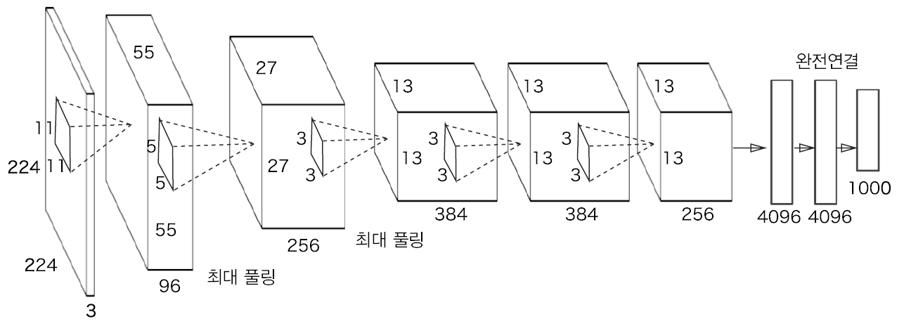 _images/alexnet-diagram.png