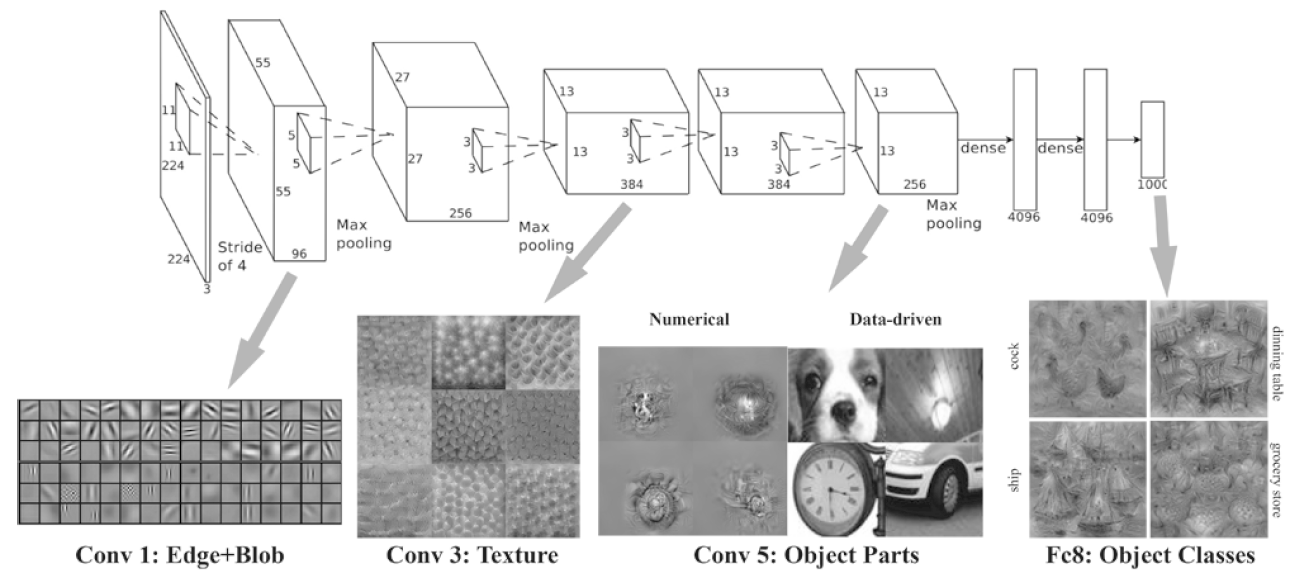 _images/alexnet-layers-info.png