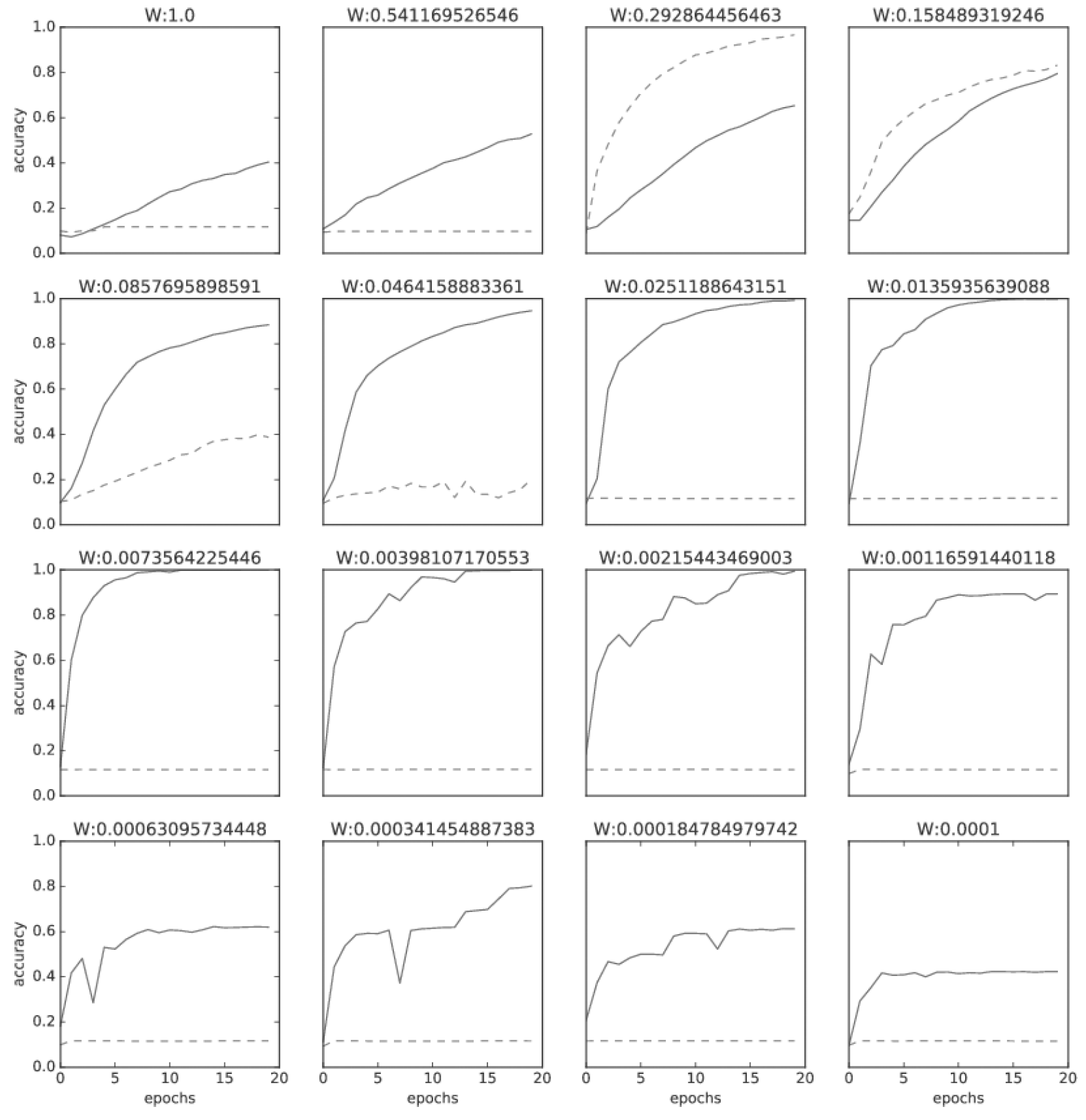 _images/batch_norm_comparison.png