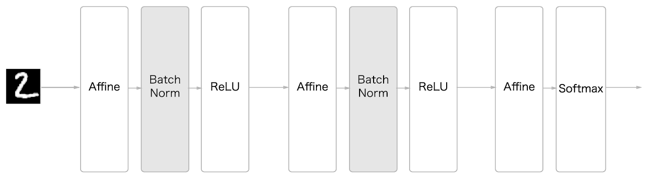 _images/batch_normalize_example.png