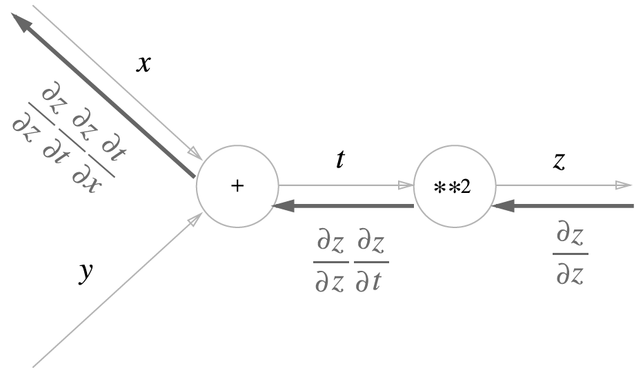 _images/bp_chain_rule.png