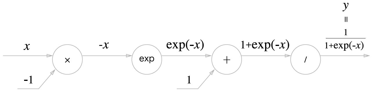 _images/bp_layer_sigmoid.png