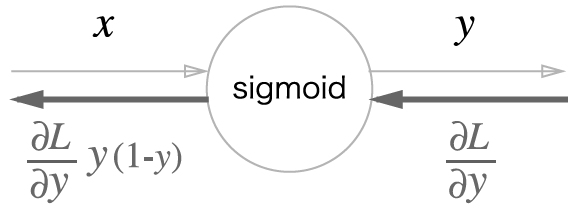 _images/bp_layer_sigmoid_back.png