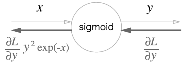 _images/bp_layer_sigmoid_simple.png