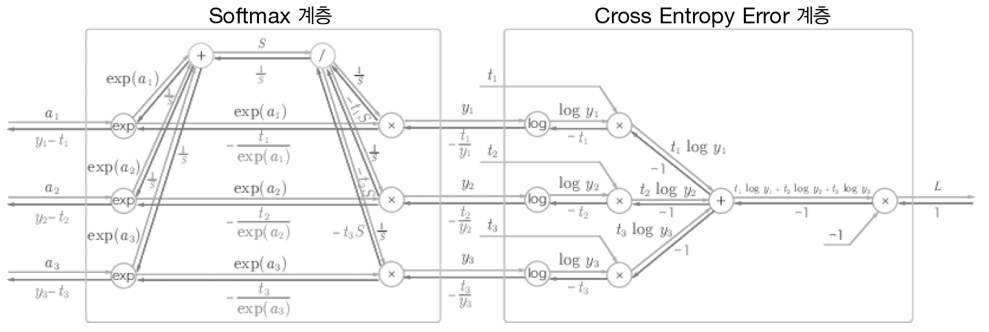 _images/bp_layer_soft_loss_cal.png