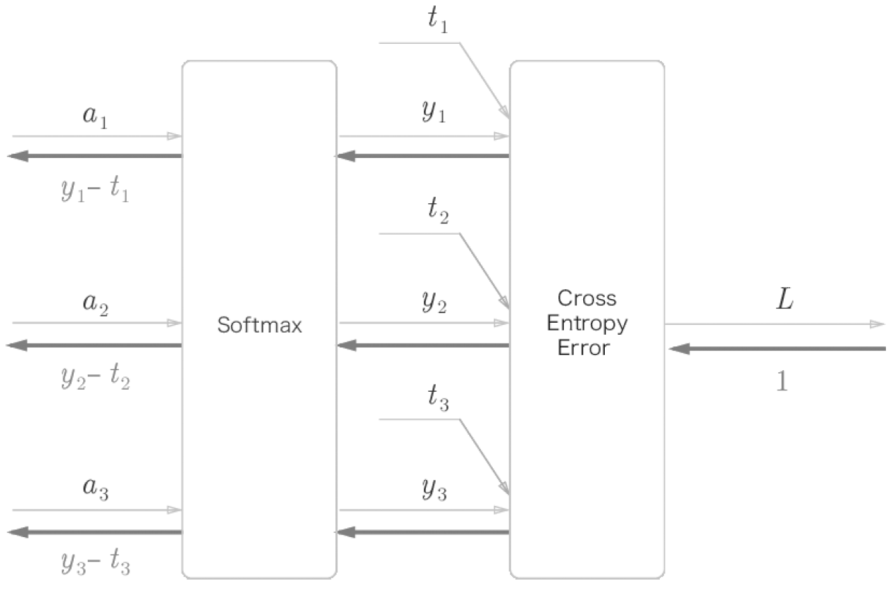 _images/bp_layer_soft_loss_simple.png