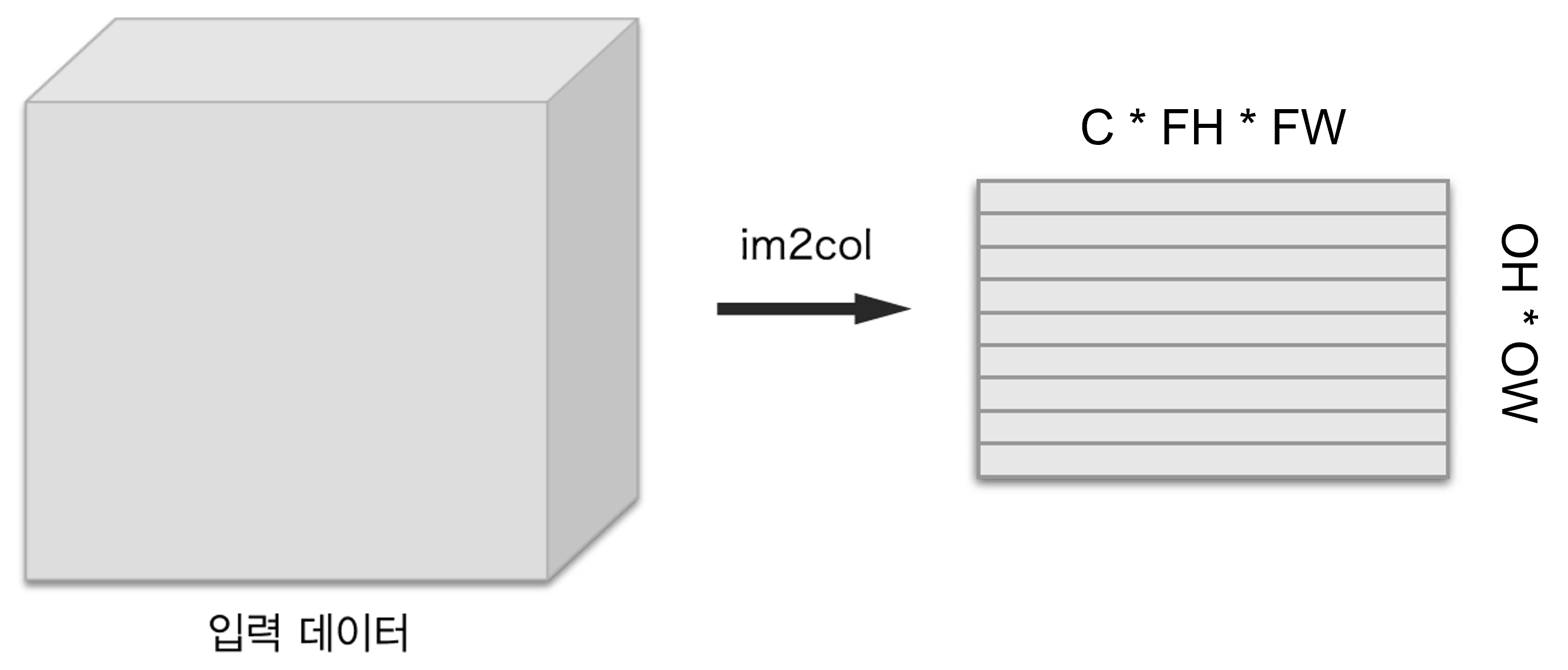 _images/cnn_im2col_new.png