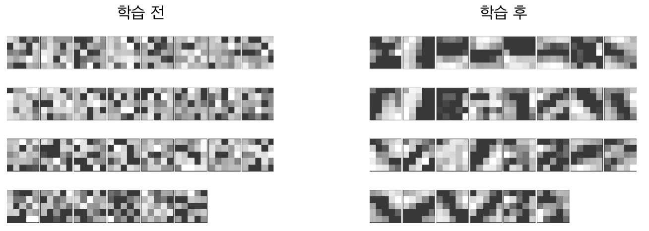 _images/cnn_weight_visualization.png