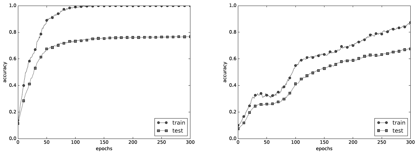 _images/dropout_test_compare.png