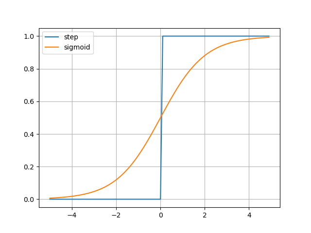 _images/plot_step_sigmoid.png