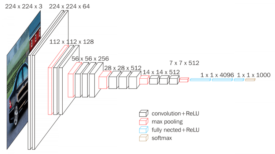 _images/vgg16-structure.png