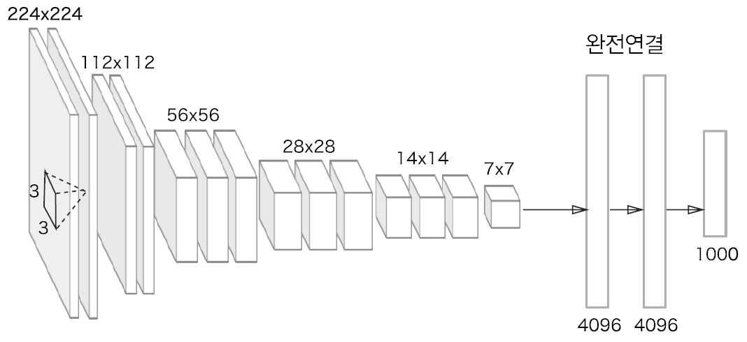 _images/vgg16_diagram.png