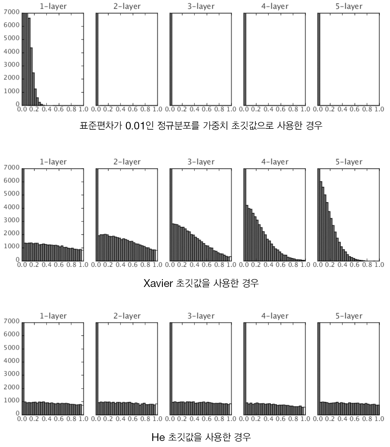 _images/weight_relu_comparison.png