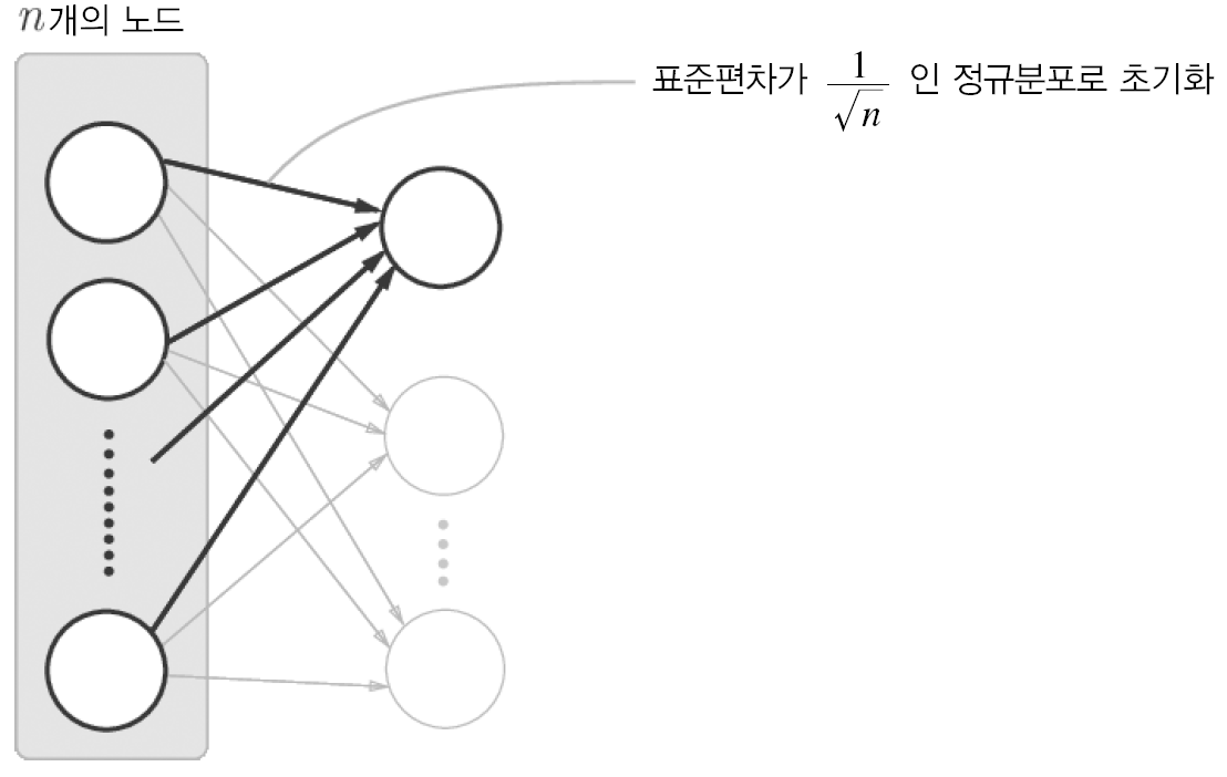 _images/weight_xavier_diagram.png