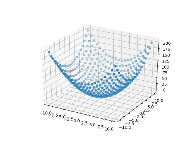 _images/plot3d_x2y2_scatter.png