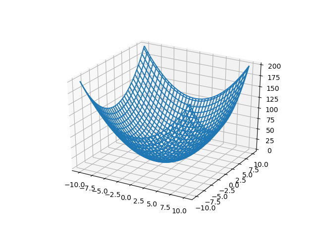 _images/plot3d_x2y2_wire.png