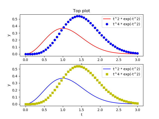 _images/plot_first_axes.png