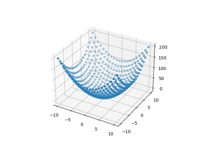 _images/plot3d_x2y2_scatter.png