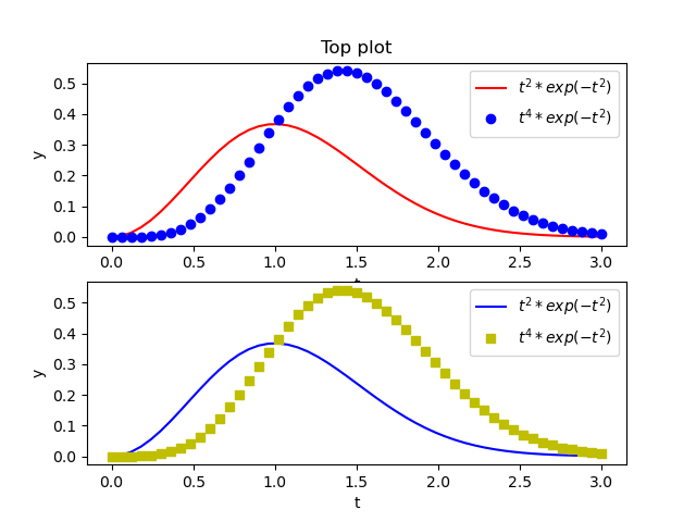 _images/plot_first_axes.png