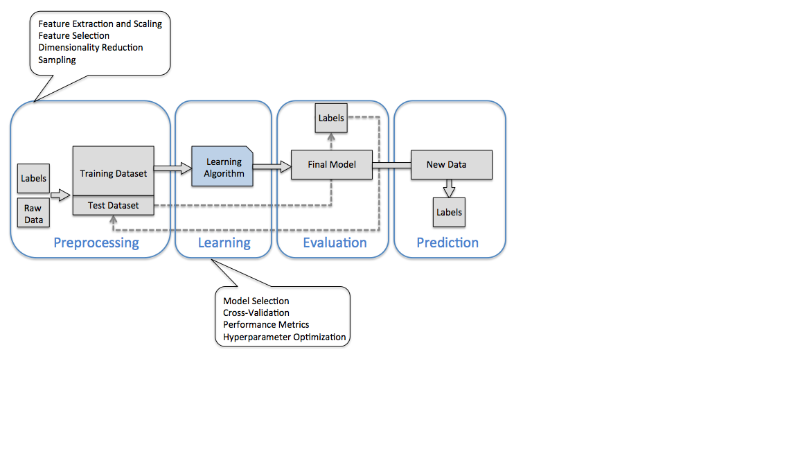 _images/ml_workflow_roadmap.png