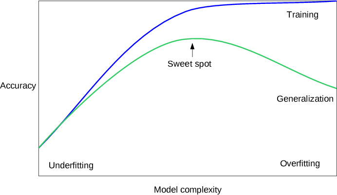 _images/overfitting_underfitting_cartoon.png