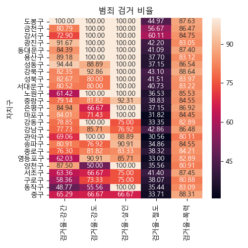 _images/plot_arrest_heatmap.png