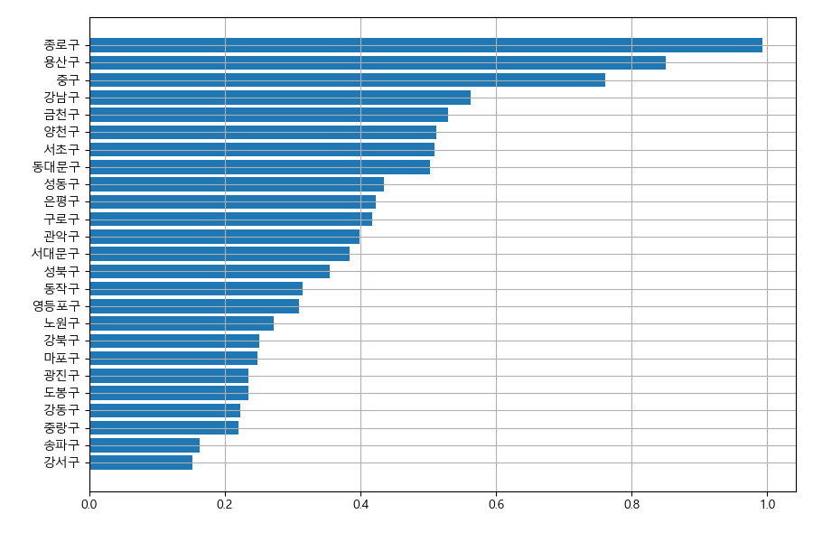 _images/plot_cctv_rate.png