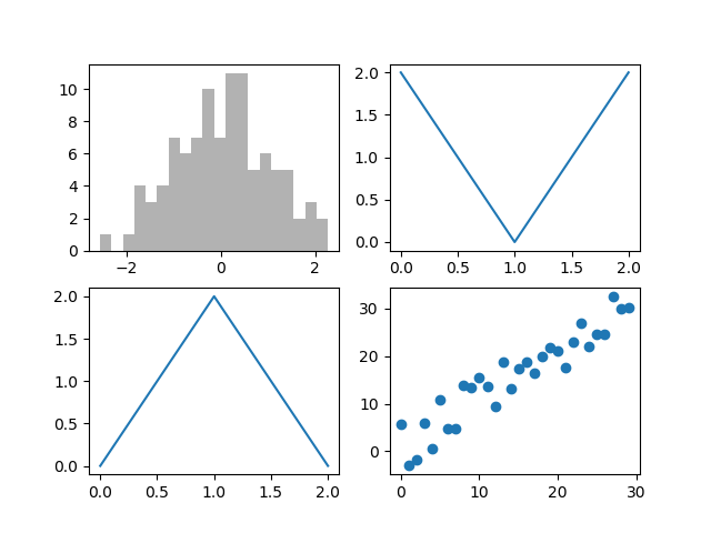 _images/plot_del_axes0.png