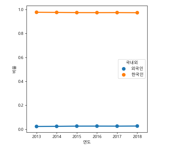 _images/plot_foreign_rate.png