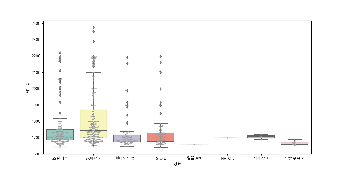 _images/plot_gas_self_brand_box_swarm.png