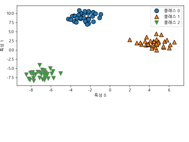 _images/plot_ml_3_classes.png