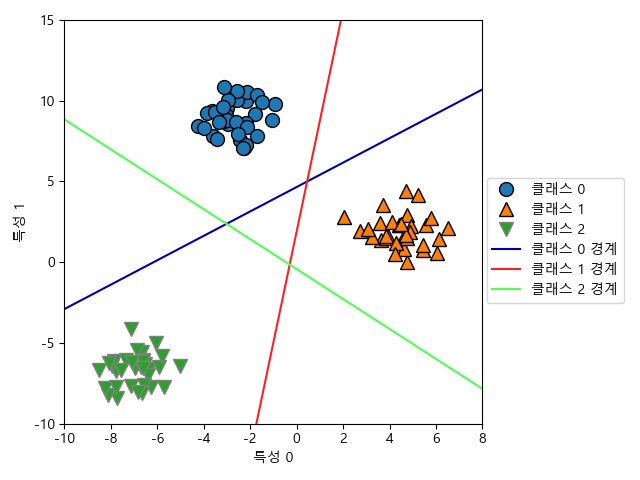 _images/plot_ml_3_classes_linsvc.png