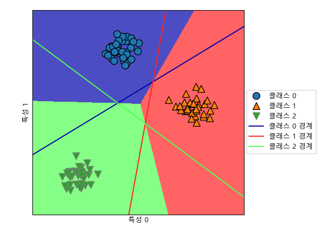 _images/plot_ml_3_classes_linsvc_all.png