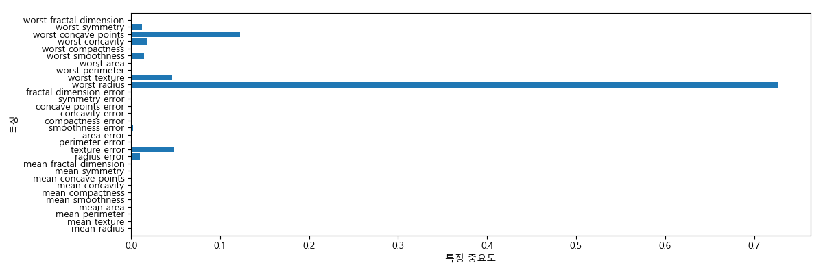 _images/plot_ml_dtree_cancer_feature_imp.png