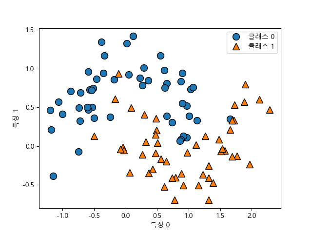 _images/plot_ml_dtree_two_moons.png