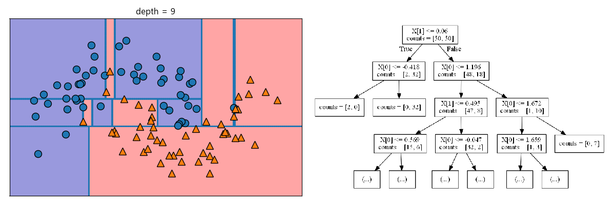 _images/plot_ml_dtree_two_moons_depth9.png