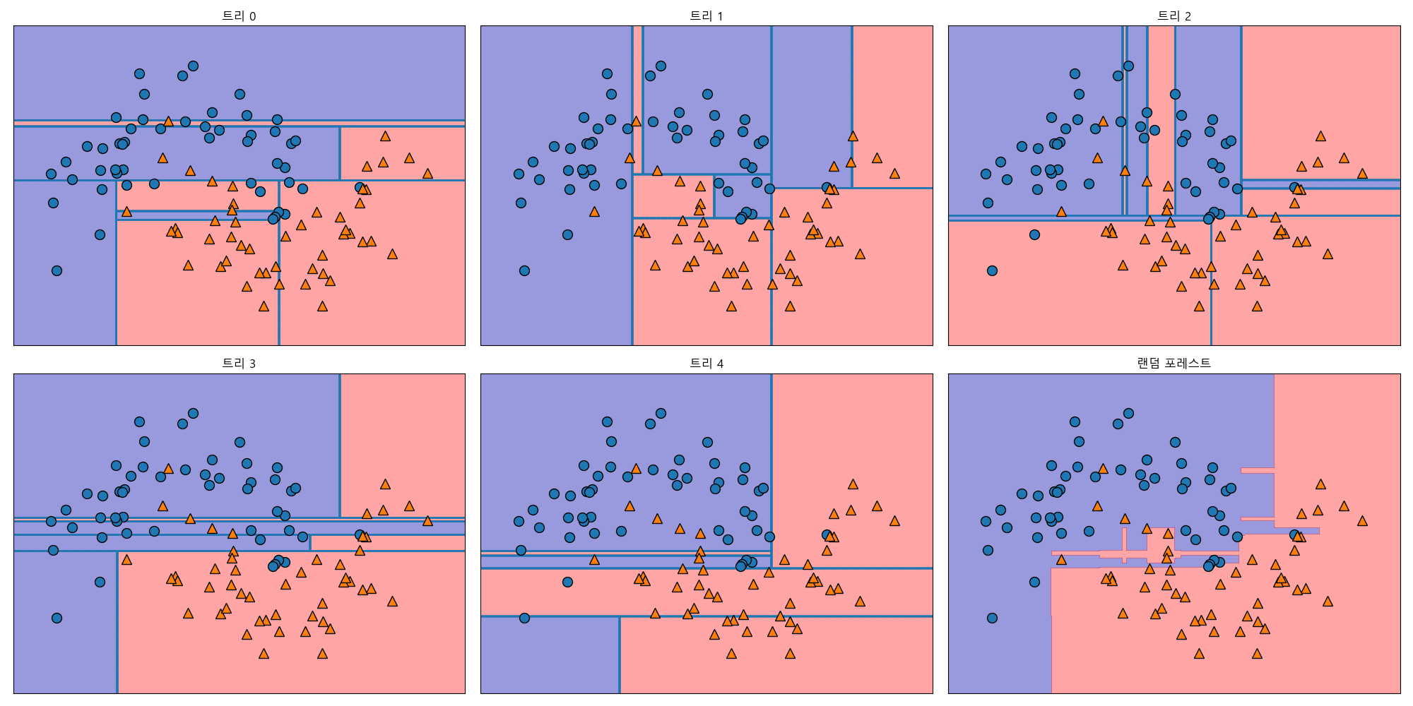 _images/plot_ml_forest_moons.png