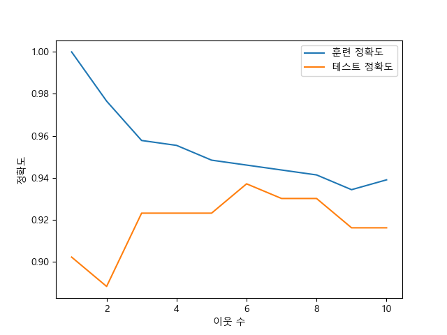 _images/plot_ml_knn_train_test_accuracy.png