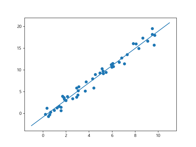 _images/plot_ml_simple_lin_reg_result.png