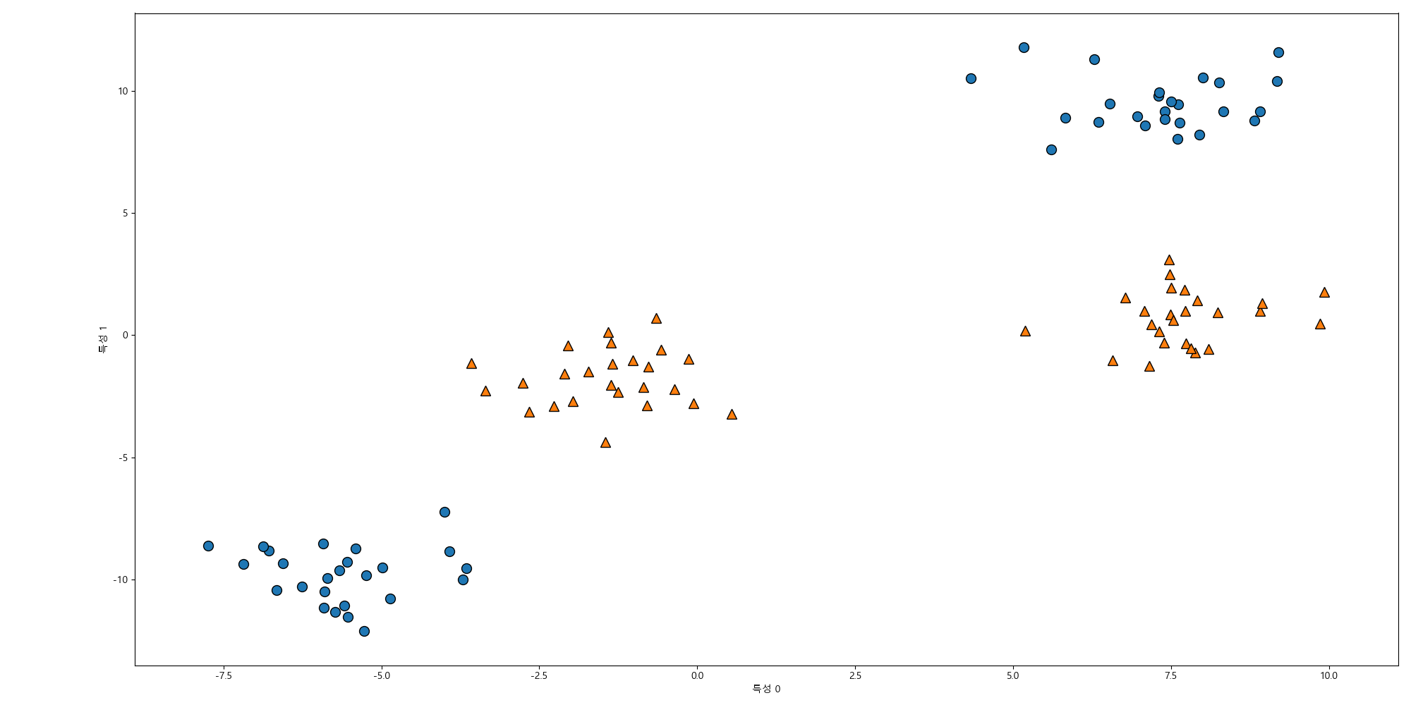 _images/plot_ml_svm_4_blobs.png