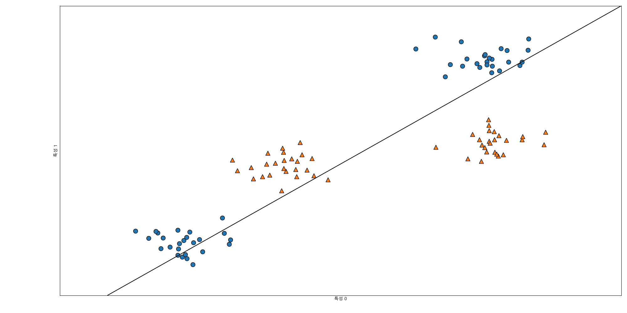 _images/plot_ml_svm_4_blobs_class.png