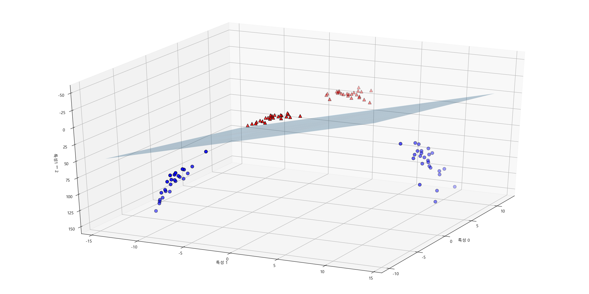 _images/plot_ml_svm_4_blobs_ext_clf.png